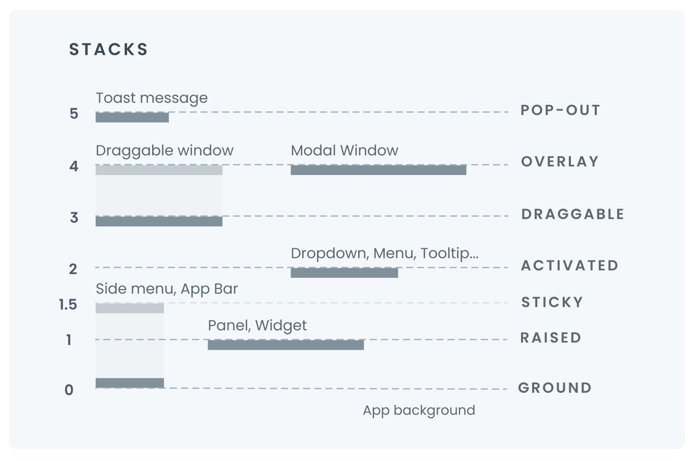 Elevation Css Examples storybook - Storybook